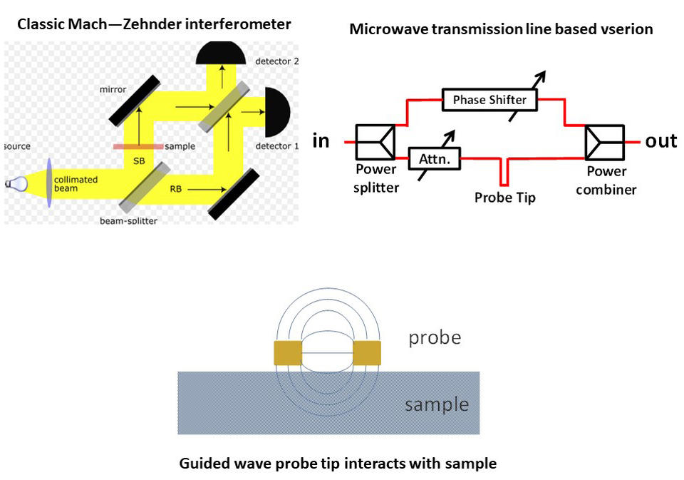 Broadband Microwave Phase Shift Detector